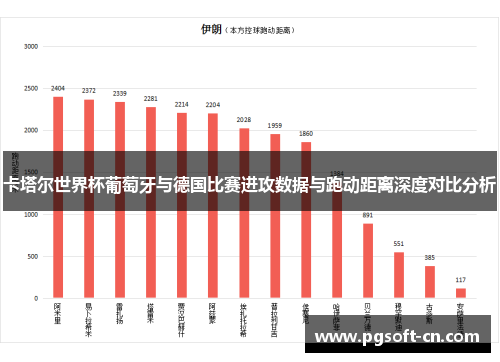 卡塔尔世界杯葡萄牙与德国比赛进攻数据与跑动距离深度对比分析