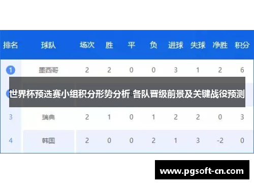 世界杯预选赛小组积分形势分析 各队晋级前景及关键战役预测