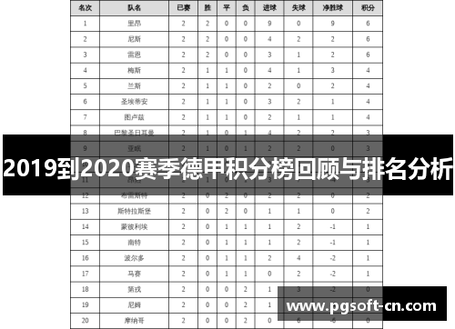 2019到2020赛季德甲积分榜回顾与排名分析