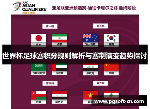 世界杯足球赛积分规则解析与赛制演变趋势探讨
