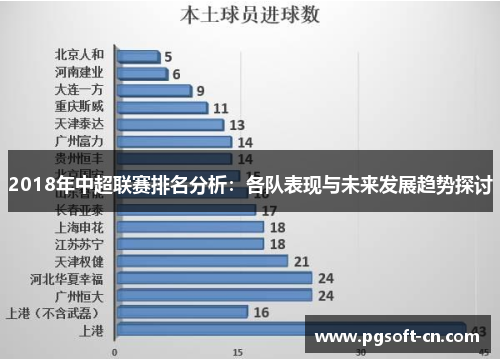 2018年中超联赛排名分析：各队表现与未来发展趋势探讨