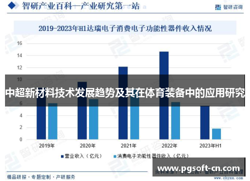 中超新材料技术发展趋势及其在体育装备中的应用研究