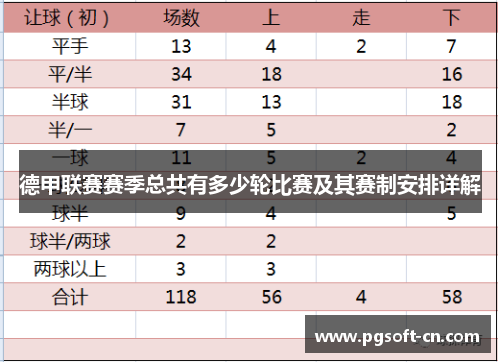 德甲联赛赛季总共有多少轮比赛及其赛制安排详解