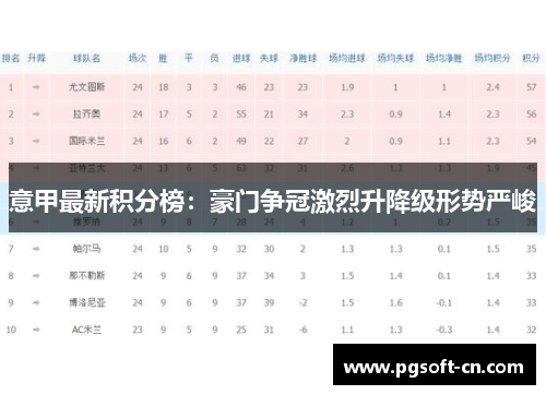 意甲最新积分榜：豪门争冠激烈升降级形势严峻