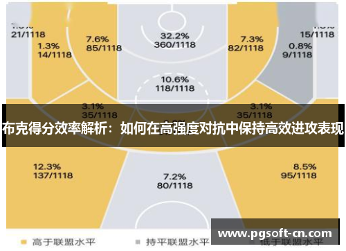 布克得分效率解析：如何在高强度对抗中保持高效进攻表现