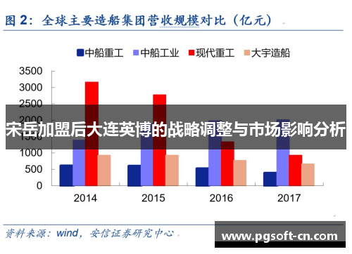 宋岳加盟后大连英博的战略调整与市场影响分析