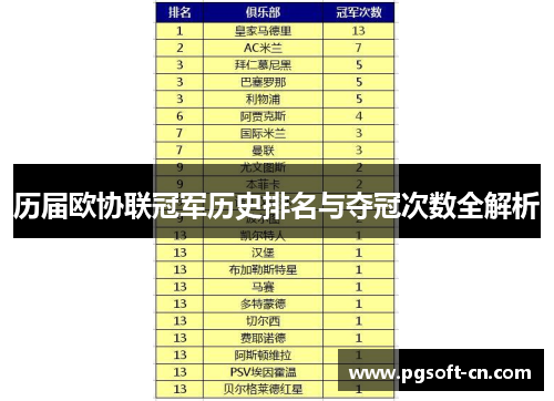 历届欧协联冠军历史排名与夺冠次数全解析