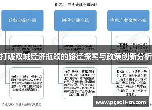 打破双城经济瓶颈的路径探索与政策创新分析
