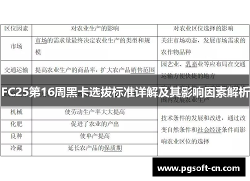 FC25第16周黑卡选拔标准详解及其影响因素解析