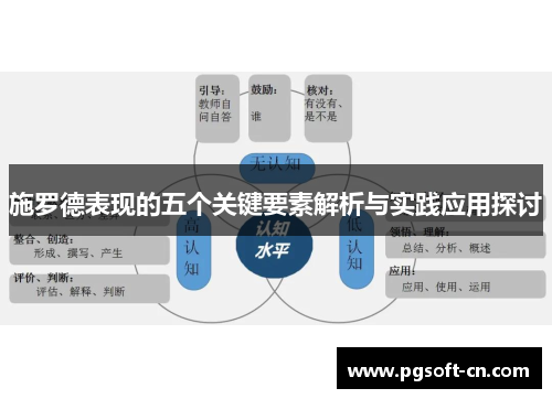 施罗德表现的五个关键要素解析与实践应用探讨