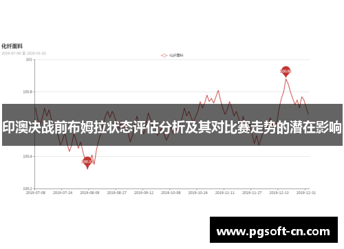 印澳决战前布姆拉状态评估分析及其对比赛走势的潜在影响