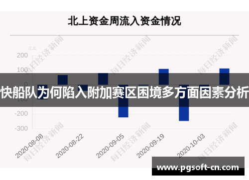 快船队为何陷入附加赛区困境多方面因素分析