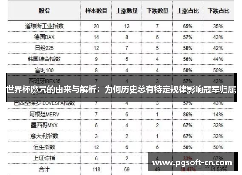 世界杯魔咒的由来与解析：为何历史总有特定规律影响冠军归属