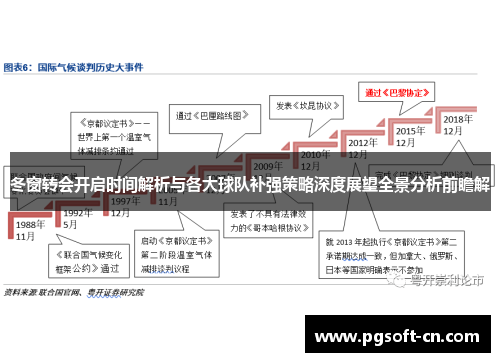 冬窗转会开启时间解析与各大球队补强策略深度展望全景分析前瞻解