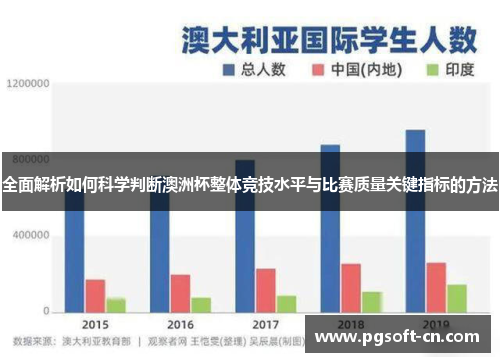 全面解析如何科学判断澳洲杯整体竞技水平与比赛质量关键指标的方法