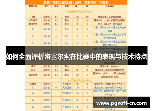 如何全面评析洛塞尔索在比赛中的表现与技术特点 如何全面评析洛塞尔索在比赛中的表现与技术特点
