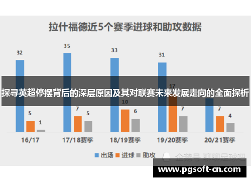 探寻英超停摆背后的深层原因及其对联赛未来发展走向的全面探析 探寻英超停摆背后的深层原因及其对联赛未来发展走向的全面探析