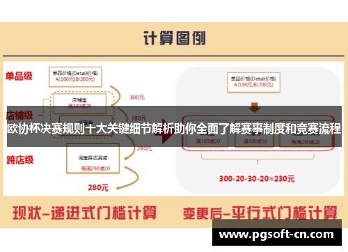 欧协杯决赛规则十大关键细节解析助你全面了解赛事制度和竞赛流程